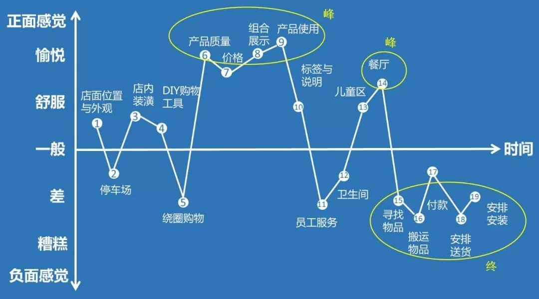 一只一元甜筒，一年卖了1200万，宜家的销售阴谋！