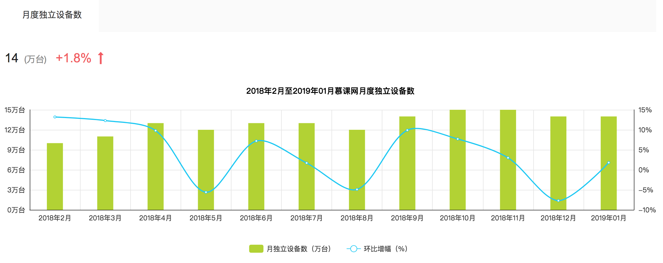 腾讯课堂丨产品体验报告