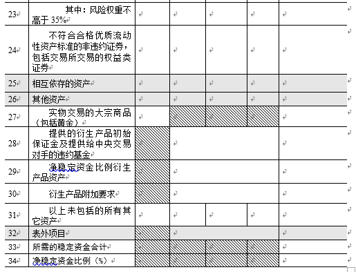 政策 | 监管要求银行发布净稳定资金比例！流动性风险被进一步严控