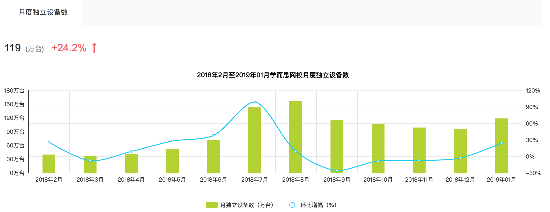 腾讯课堂丨产品体验报告