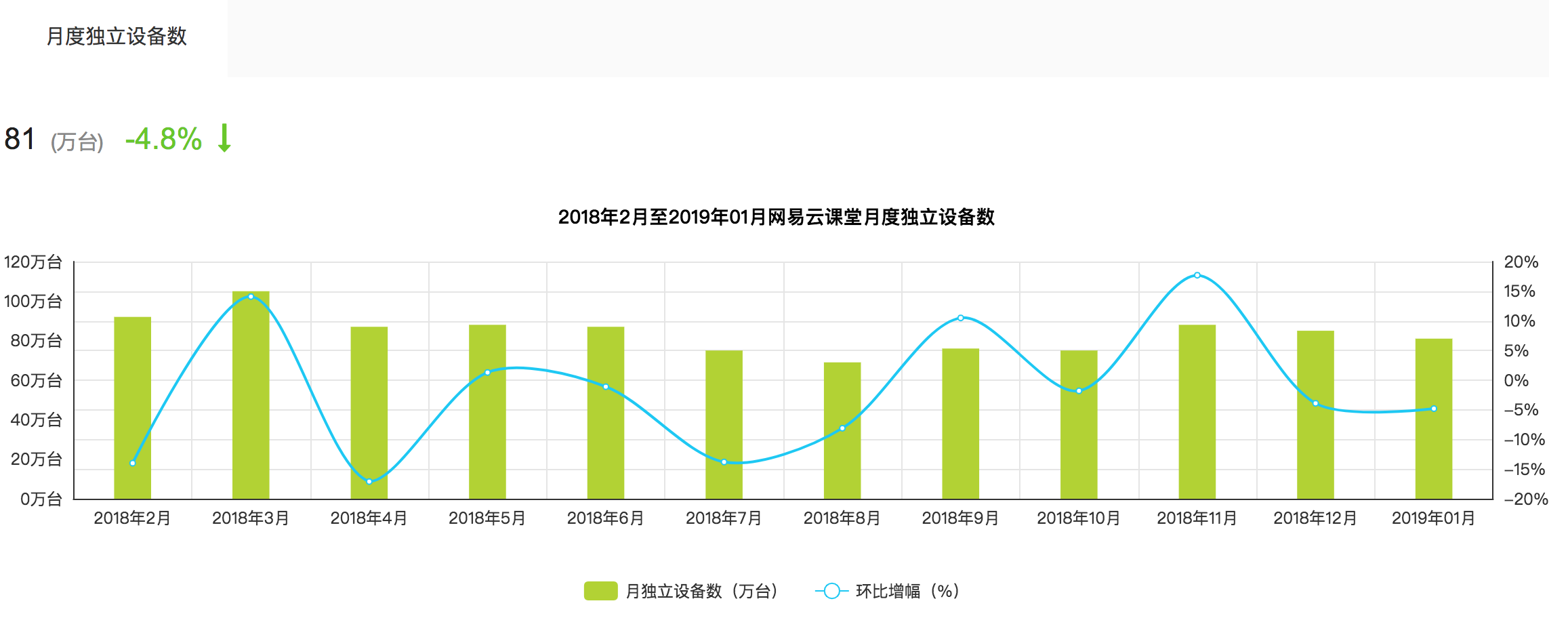 腾讯课堂丨产品体验报告