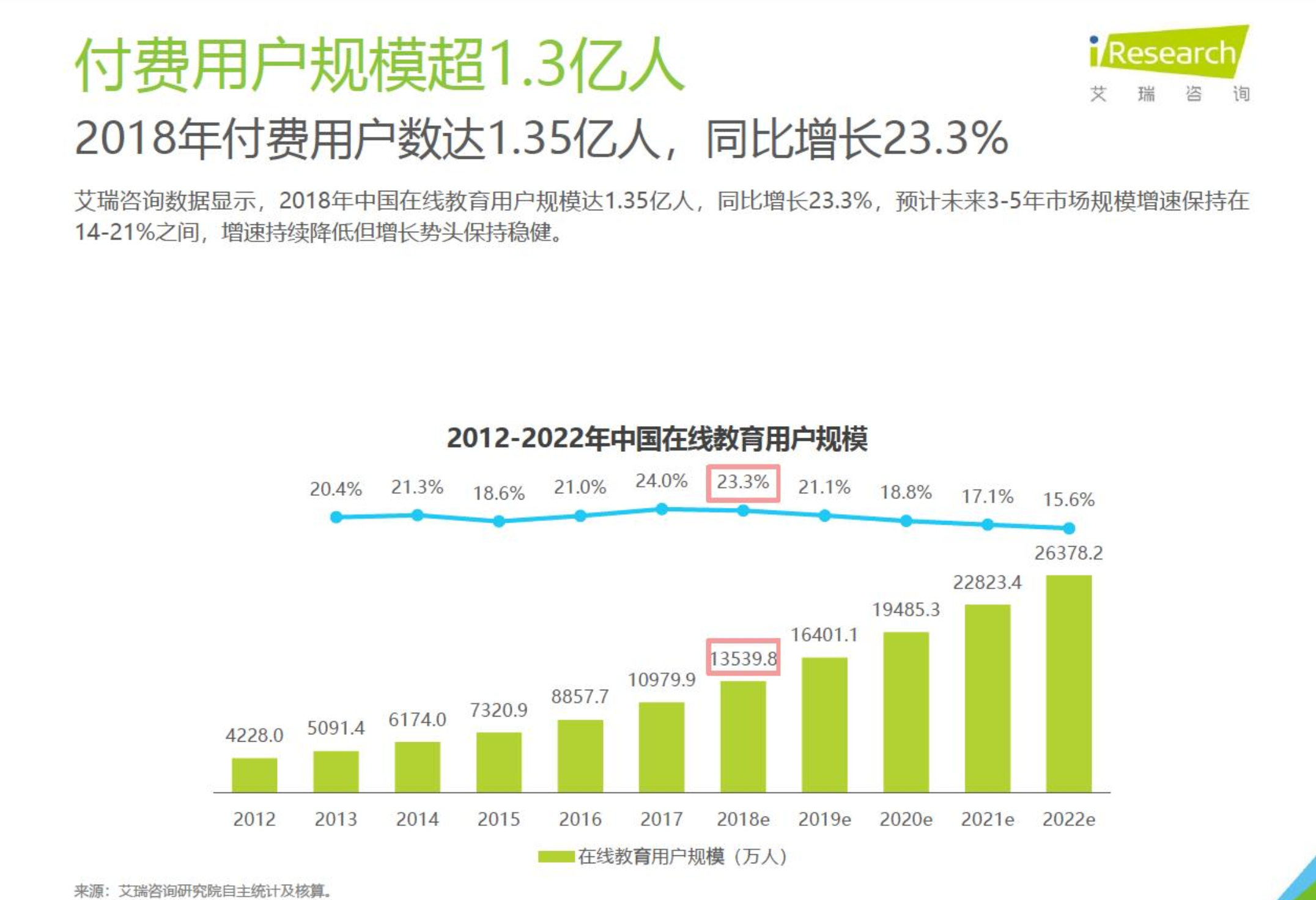 腾讯课堂丨产品体验报告