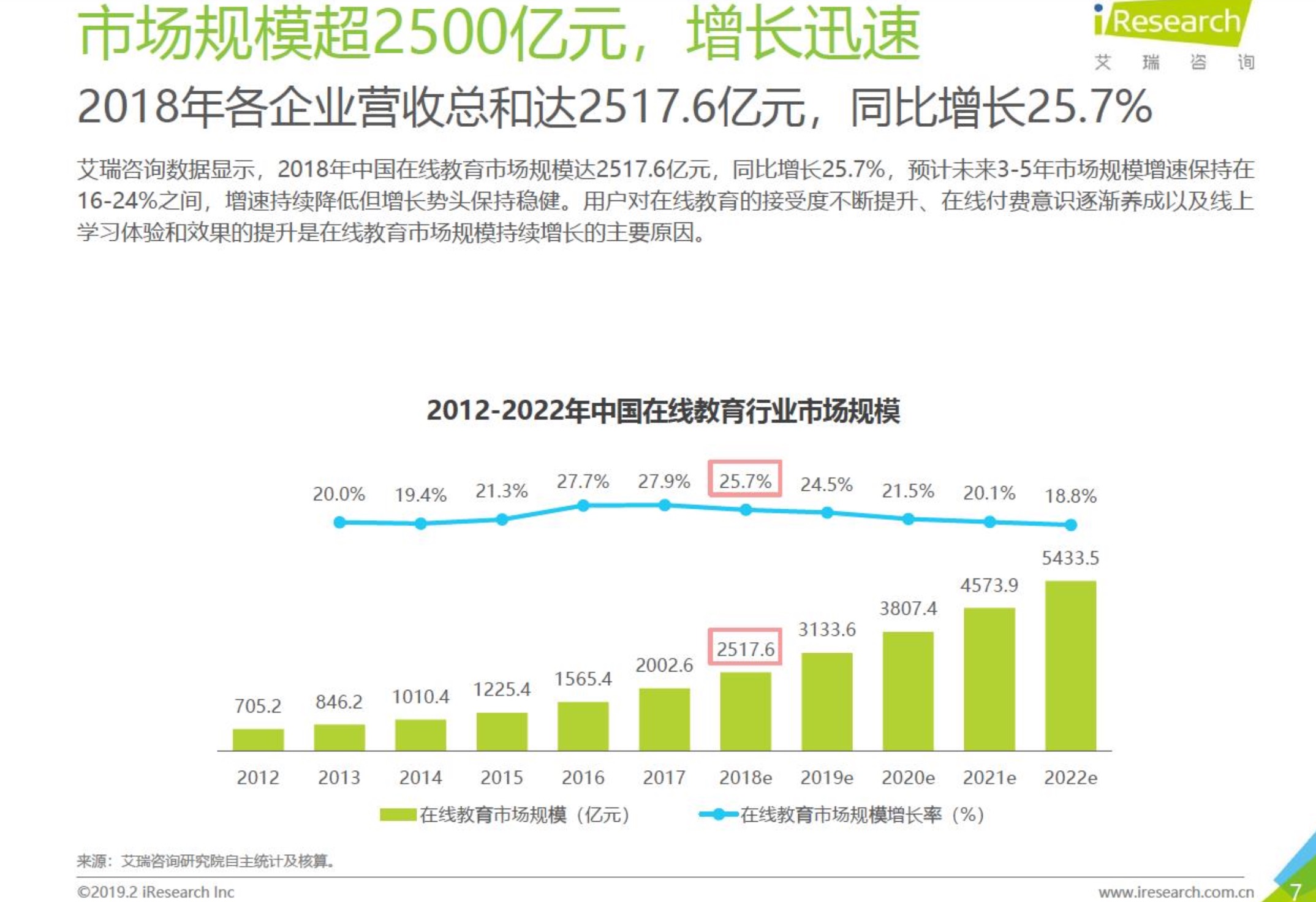 腾讯课堂丨产品体验报告