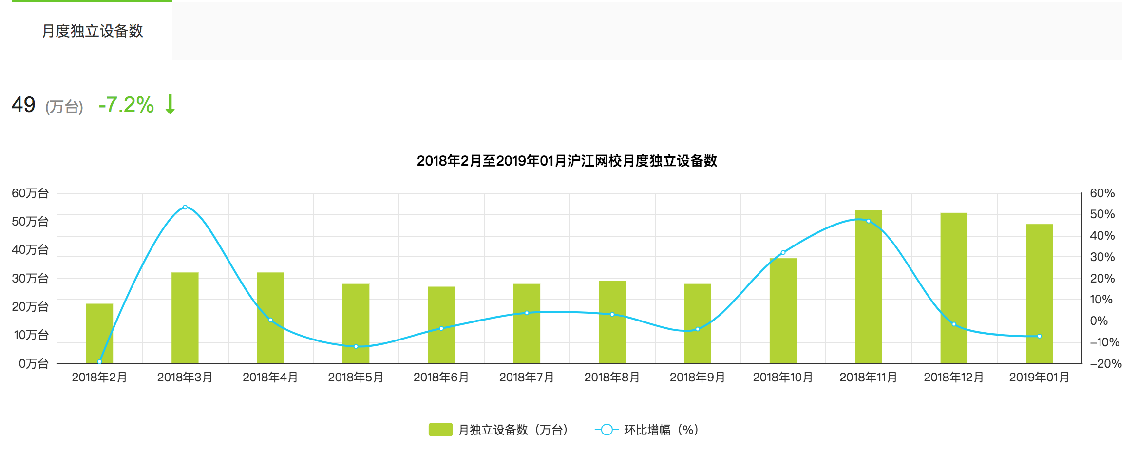 腾讯课堂丨产品体验报告