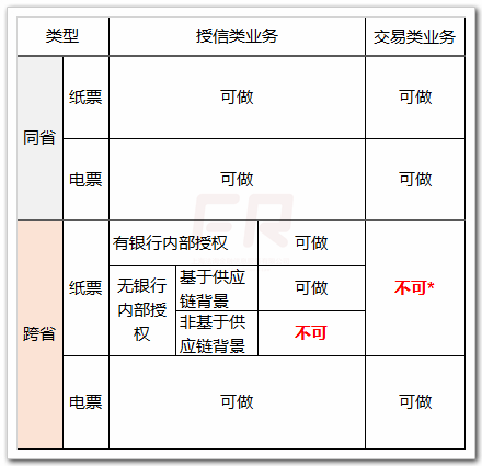 什么是票据？终于有人说明白了！